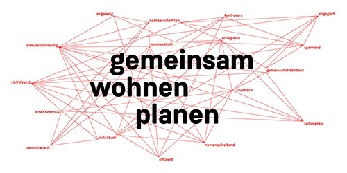Symposium «Gemeinsam wohnen – aber wie?»